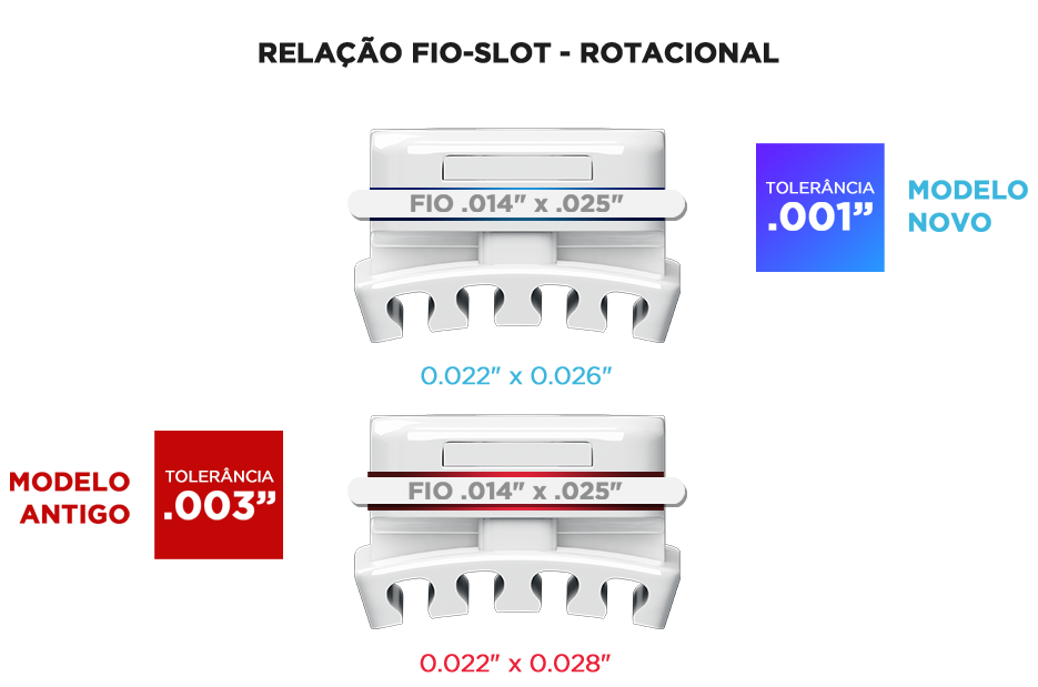 New Evolution | NewONE Orthodontics